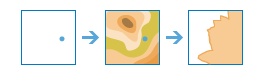 Create Viewshed Create Viewshed