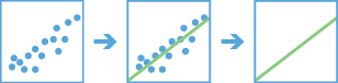 Generalized Linear Regression workflow diagram Generalized Linear Regression workflow diagram